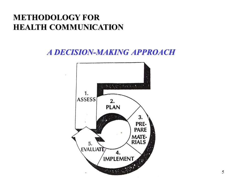 5 METHODOLOGY FOR HEALTH COMMUNICATION A DECISION-MAKING APPROACH