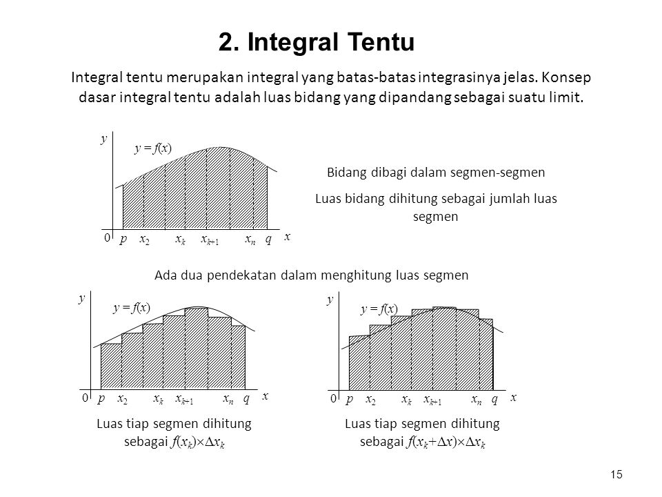 Integral tentu merupakan integral yang batas-batas integrasinya jelas.