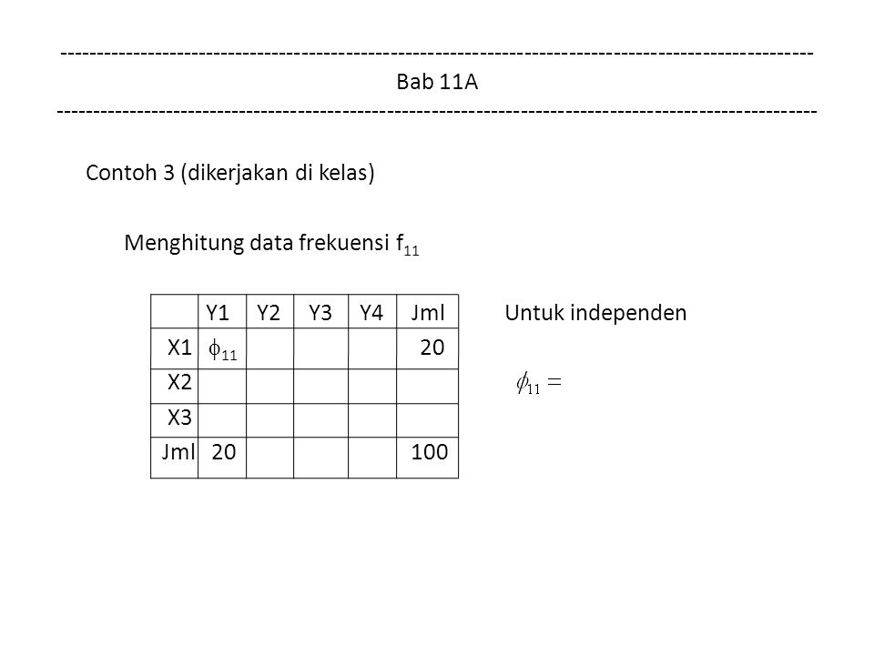 Bab 11A Contoh 3 (dikerjakan di kelas) Menghitung data frekuensi f 11 Y1 Y2 Y3 Y4 Jml Untuk independen X1  X2 X3 Jml