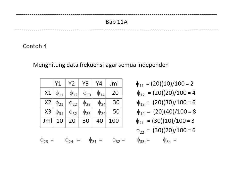 Bab 11A Contoh 4 Menghitung data frekuensi agar semua independen Y1 Y2 Y3 Y4 Jml  11 = (20)(10)/100 = 2 X1  11  12  13   12 = (20)(20)/100 = 4 X2  21  22  23   13 = (20)(30)/100 = 6 X3  31  32  33   14 = (20)(40)/100 = 8 Jml  21 = (30)(10)/100 = 3  22 = (30)(20)/100 = 6  23 =  24 =  31 =  32 =  33 =  34 =
