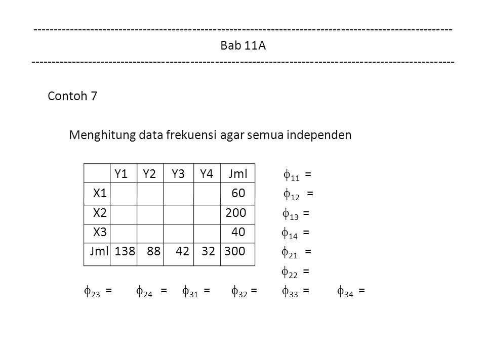 Bab 11A Contoh 7 Menghitung data frekuensi agar semua independen Y1 Y2 Y3 Y4 Jml  11 = X1 60  12 = X2 200  13 = X3 40  14 = Jml  21 =  22 =  23 =  24 =  31 =  32 =  33 =  34 =