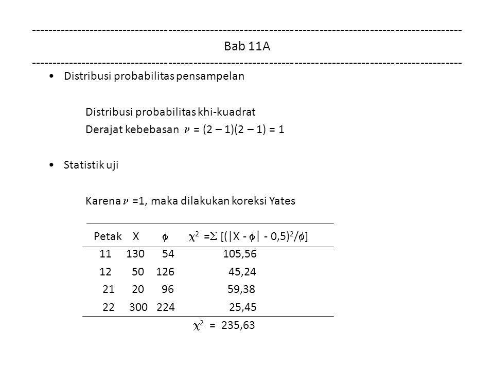 Bab 11A Distribusi probabilitas pensampelan Distribusi probabilitas khi-kuadrat Derajat kebebasan = (2 – 1)(2 – 1) = 1 Statistik uji Karena =1, maka dilakukan koreksi Yates Petak X   2 =  [(|X -  | - 0,5) 2 /  ] , , , ,45  2 = 235,63