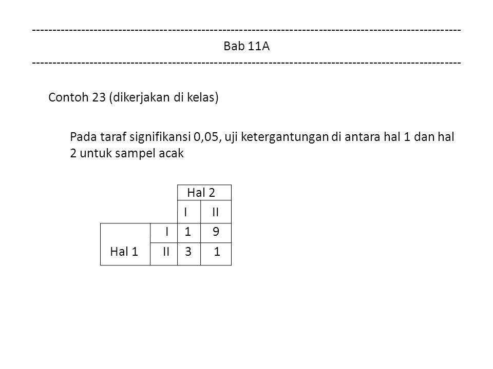 Bab 11A Contoh 23 (dikerjakan di kelas) Pada taraf signifikansi 0,05, uji ketergantungan di antara hal 1 dan hal 2 untuk sampel acak Hal 2 I II I 1 9 Hal 1 II 3 1