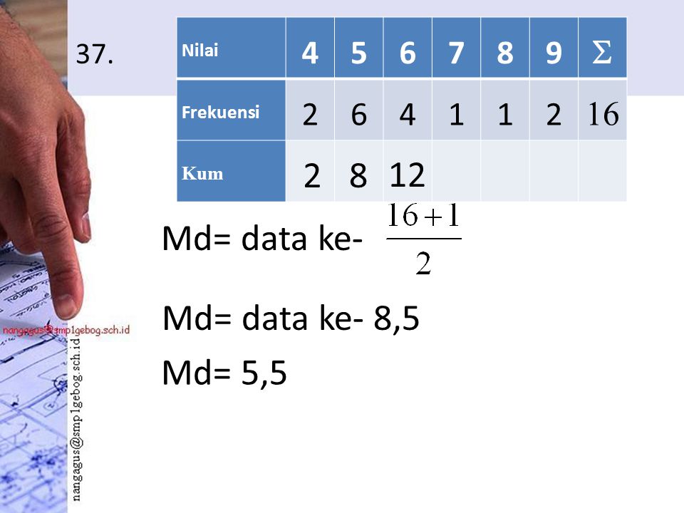37. Md= data ke- Nilai  Frekuensi Kum Md= data ke- 8, Md= 5,5