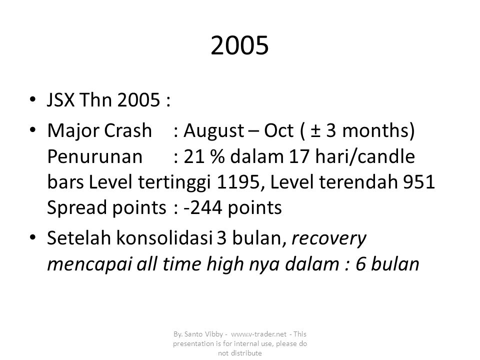 2005 JSX Thn 2005 : Major Crash: August – Oct ( ± 3 months) Penurunan: 21 % dalam 17 hari/candle bars Level tertinggi 1195, Level terendah 951 Spread points: -244 points Setelah konsolidasi 3 bulan, recovery mencapai all time high nya dalam : 6 bulan By.