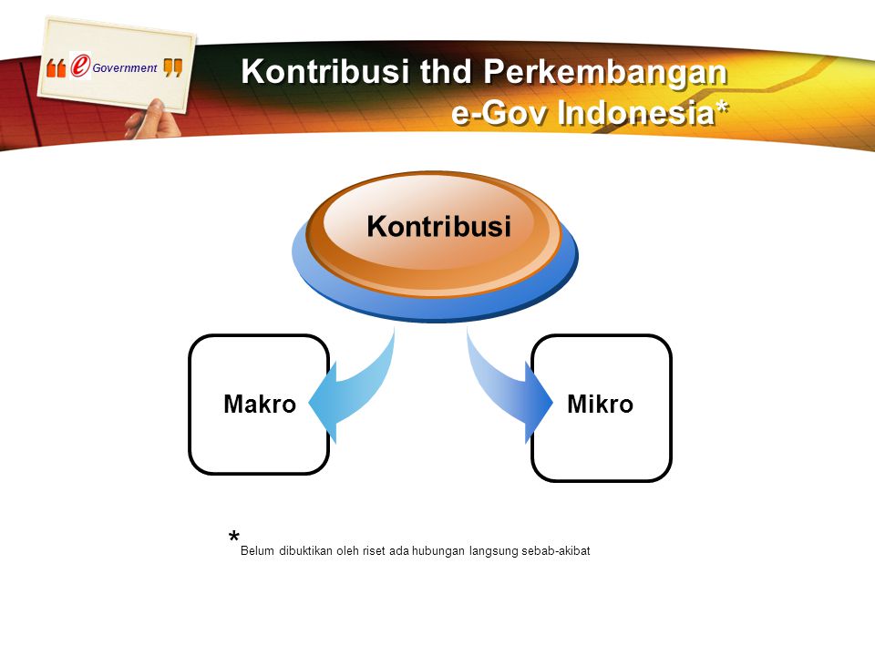 Government Kontribusi thd Perkembangan e-Gov Indonesia* Makro Kontribusi Mikro * Belum dibuktikan oleh riset ada hubungan langsung sebab-akibat