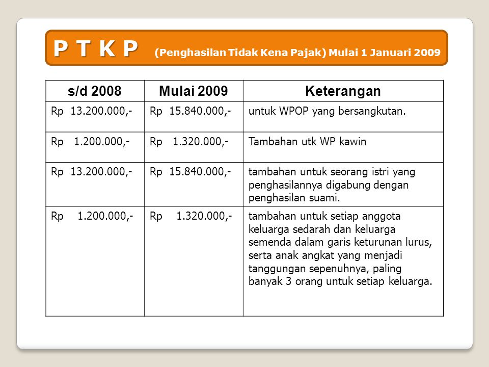 P T K P P T K P (Penghasilan Tidak Kena Pajak) Mulai 1 Januari 2009 s/d 2008Mulai 2009Keterangan Rp ,-Rp ,-untuk WPOP yang bersangkutan.