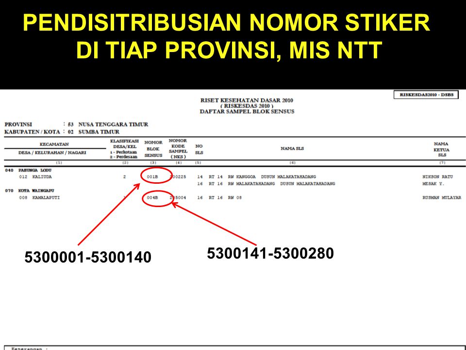No PENDISITRIBUSIAN NOMOR STIKER DI TIAP PROVINSI, MIS NTT