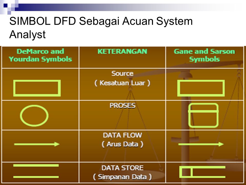 SIMBOL DFD Sebagai Acuan System Analyst