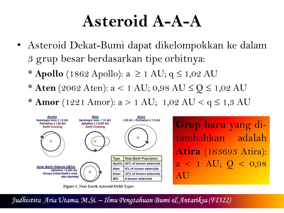 Asteroid A-A-A Asteroid Dekat-Bumi dapat dikelompokkan ke dalam 3 grup besar berdasarkan tipe orbitnya: * Apollo (1862 Apollo): a  1 AU; q  1,02 AU * Aten (2062 Aten): a < 1 AU; 0,98 AU  Q  1,02 AU * Amor (1221 Amor): a > 1 AU; 1,02 AU < q  1,3 AU Judhistira Aria Utama, M.Si.