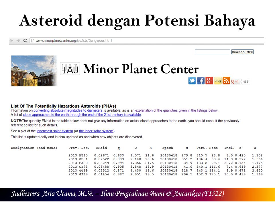 Asteroid dengan Potensi Bahaya Judhistira Aria Utama, M.Si.