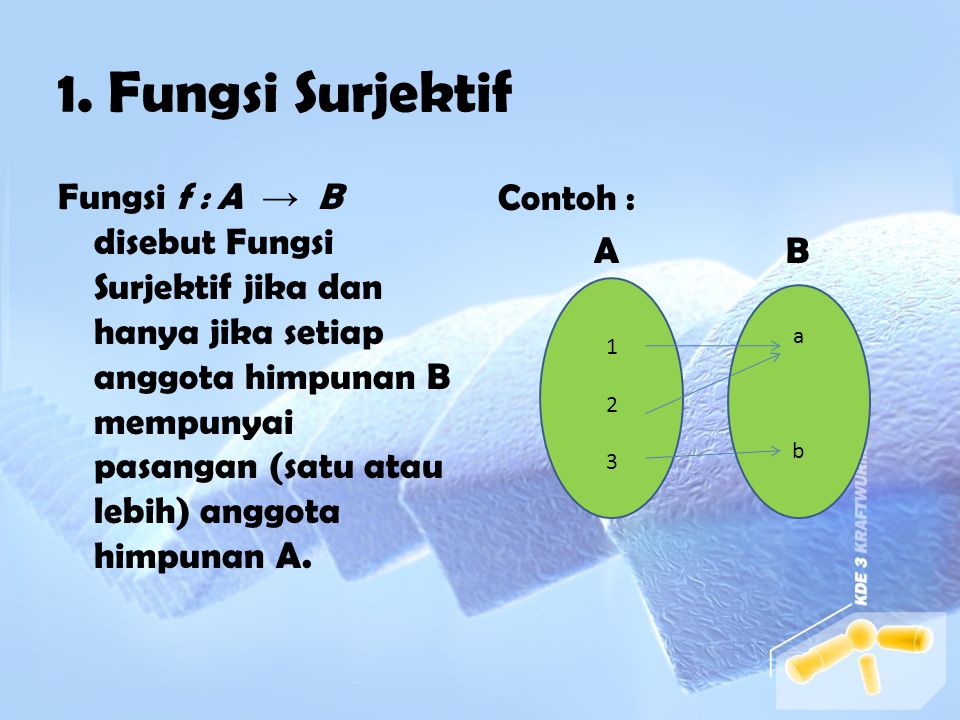 SIFAT-SIFAT FUNGSI 1. Fungsi Surjektif 2. Fungsi Injektif 3. Fungsi Bijektif
