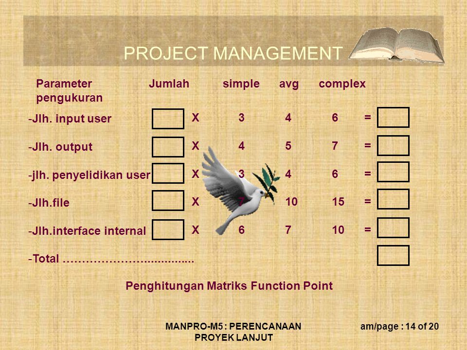 PROJECT MANAGEMENT MANPRO-M5 : PERENCANAAN PROYEK LANJUT am/page : 14 of 20 -Jlh.
