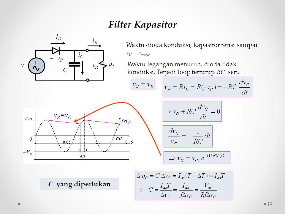 Filter Kapasitor Waktu dioda konduksi, kapasitor terisi sampai v C = v maks.