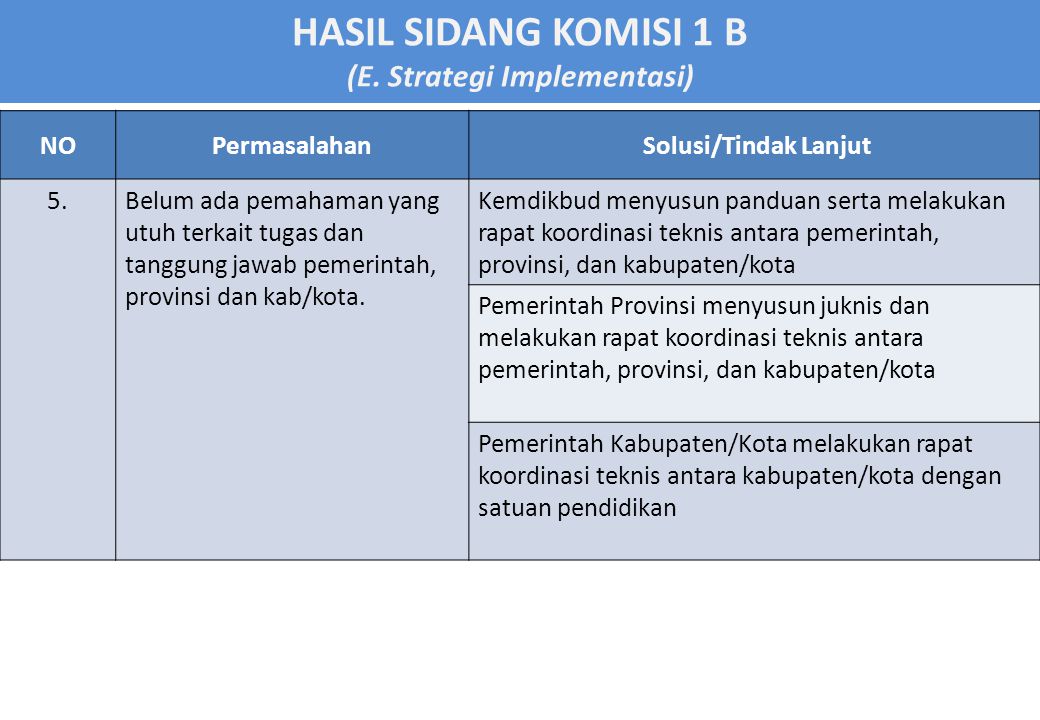 HASIL SIDANG KOMISI 1 B (E.