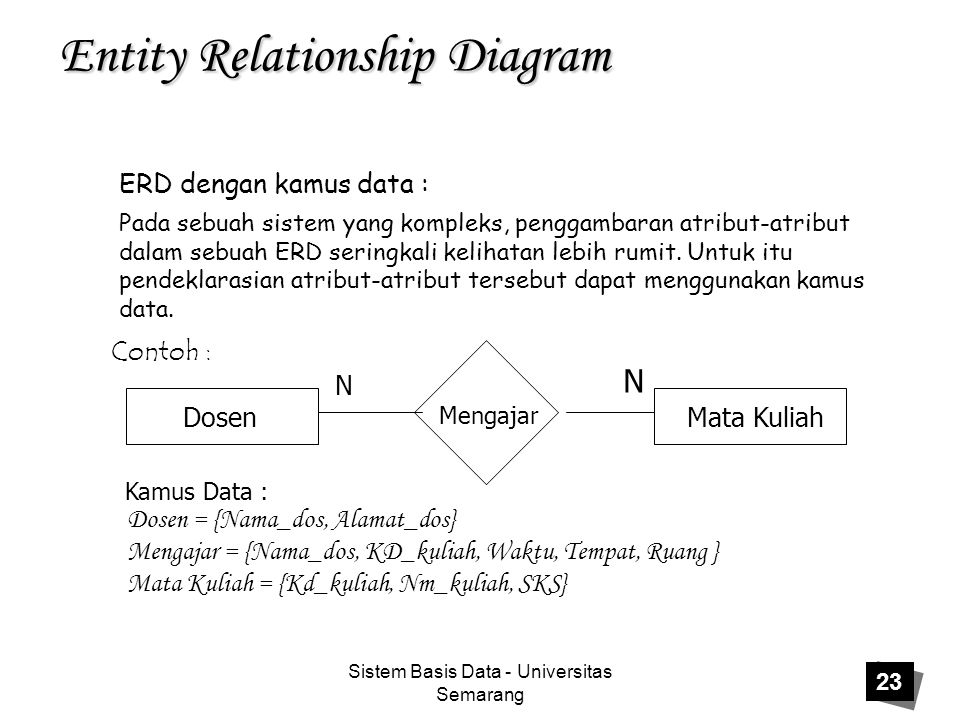 Sistem Basis Data - Universitas Semarang 23 Entity Relationship Diagram ERD dengan kamus data : Pada sebuah sistem yang kompleks, penggambaran atribut-atribut dalam sebuah ERD seringkali kelihatan lebih rumit.