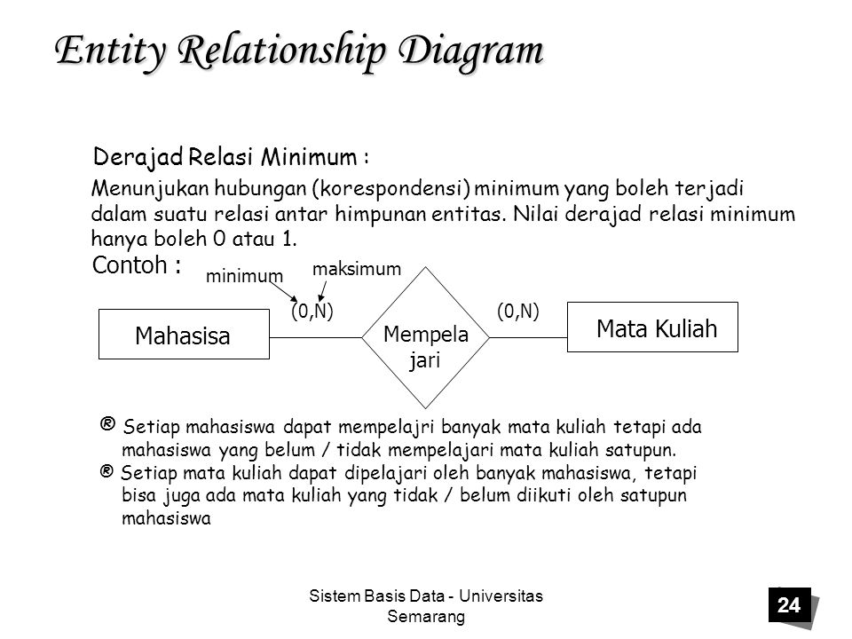 Sistem Basis Data - Universitas Semarang 24 Entity Relationship Diagram Derajad Relasi Minimum : Menunjukan hubungan (korespondensi) minimum yang boleh terjadi dalam suatu relasi antar himpunan entitas.