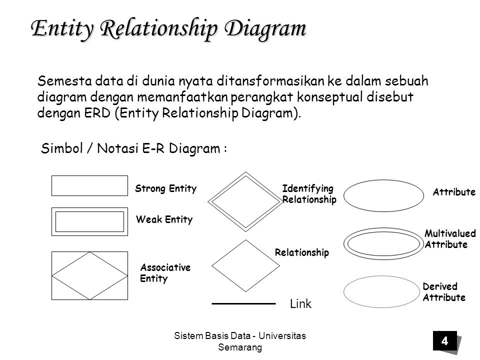 Sistem Basis Data - Universitas Semarang 4 Entity Relationship Diagram Semesta data di dunia nyata ditansformasikan ke dalam sebuah diagram dengan memanfaatkan perangkat konseptual disebut dengan ERD (Entity Relationship Diagram).