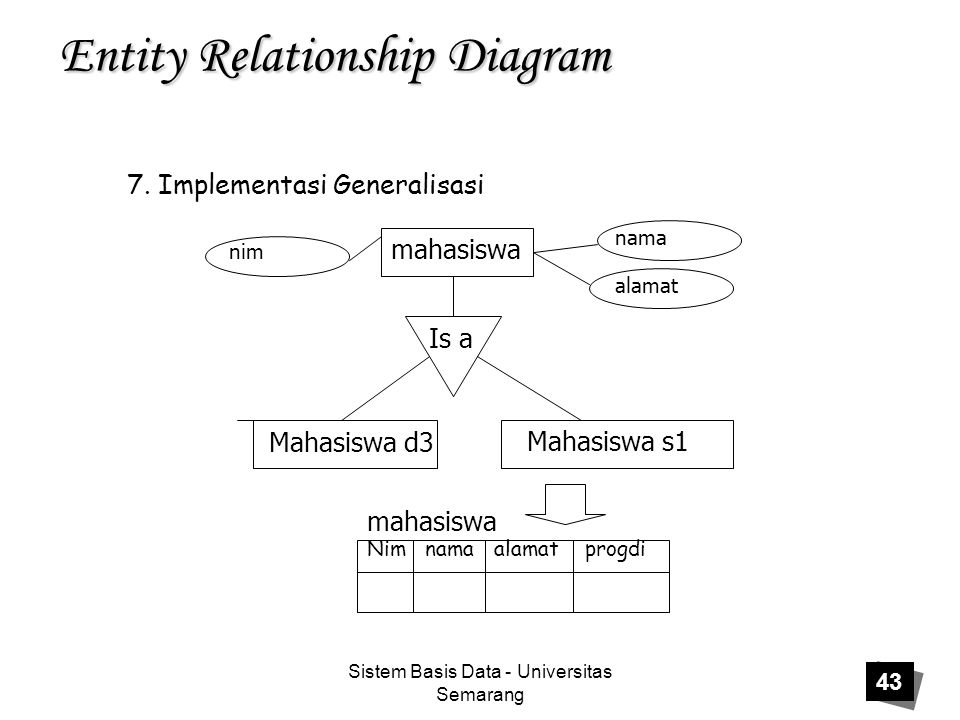 Sistem Basis Data - Universitas Semarang 43 Entity Relationship Diagram 7.