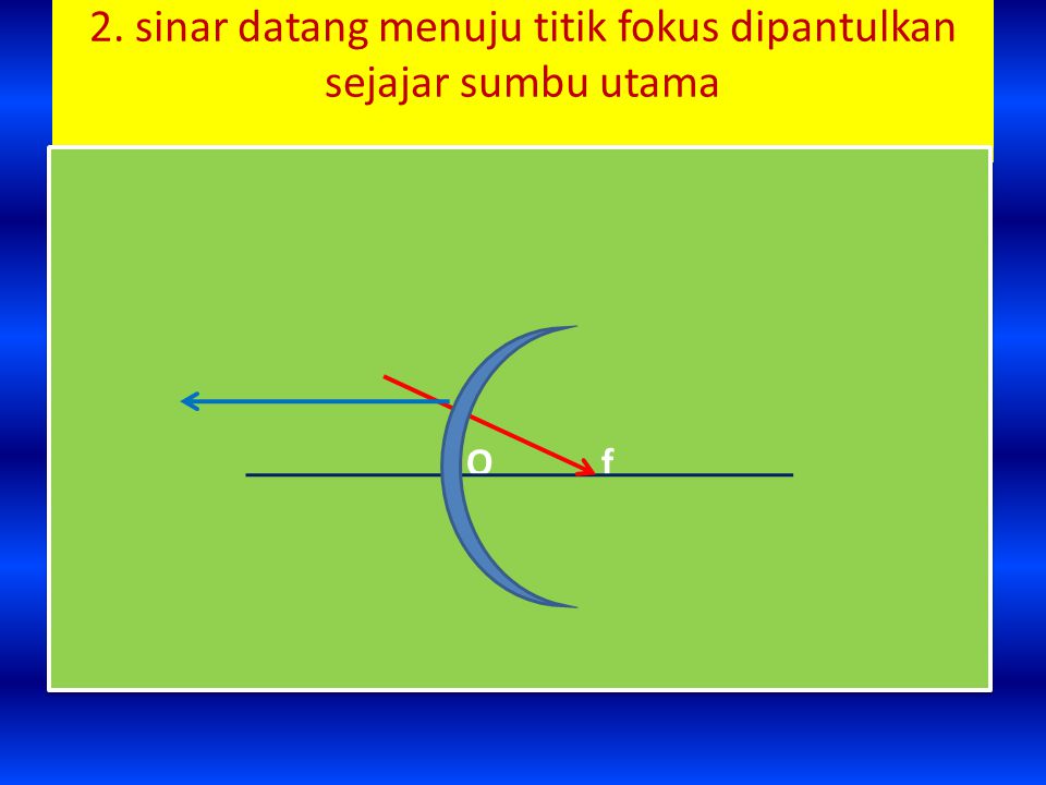 2. sinar datang menuju titik fokus dipantulkan sejajar sumbu utama O f