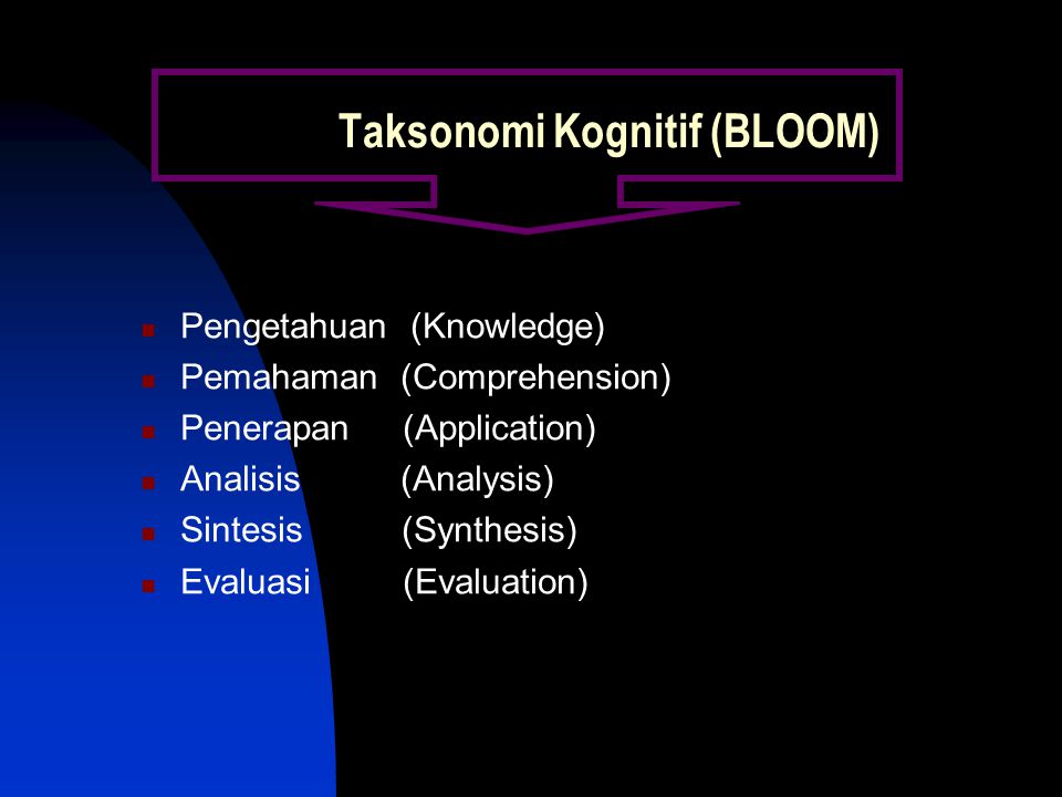 Taksonomi Kognitif (BLOOM) Pengetahuan (Knowledge) Pemahaman (Comprehension) Penerapan (Application) Analisis (Analysis) Sintesis (Synthesis) Evaluasi (Evaluation)