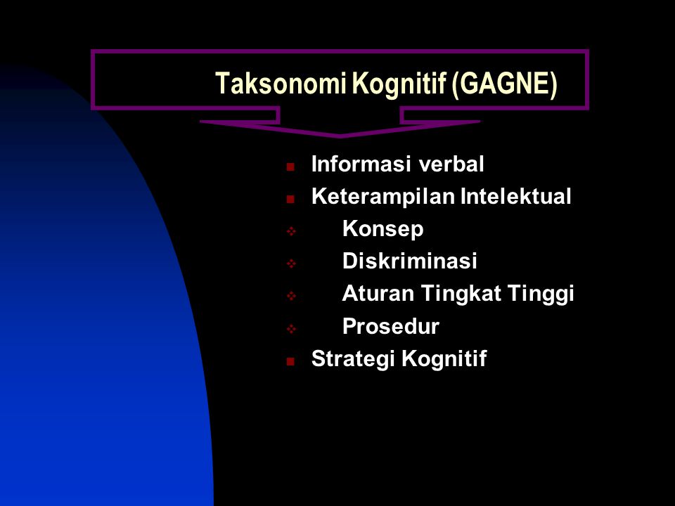 Taksonomi Kognitif (GAGNE) Informasi verbal Keterampilan Intelektual  Konsep  Diskriminasi  Aturan Tingkat Tinggi  Prosedur Strategi Kognitif