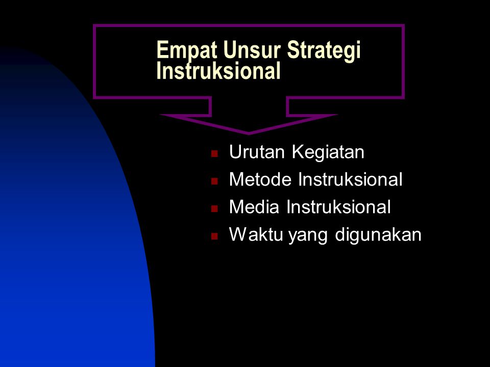 Empat Unsur Strategi Instruksional Urutan Kegiatan Metode Instruksional Media Instruksional Waktu yang digunakan
