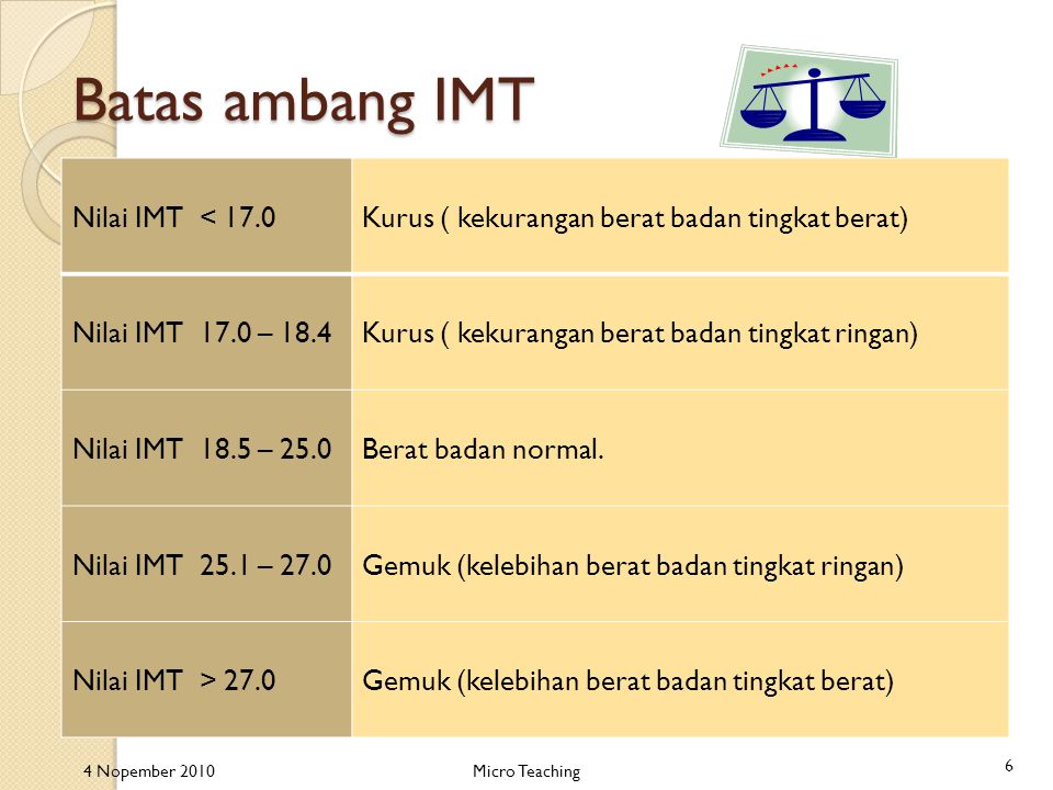Batas ambang IMT Nilai IMT < 17.0Kurus ( kekurangan berat badan tingkat berat) Nilai IMT 17.0 – 18.4Kurus ( kekurangan berat badan tingkat ringan) Nilai IMT 18.5 – 25.0Berat badan normal.