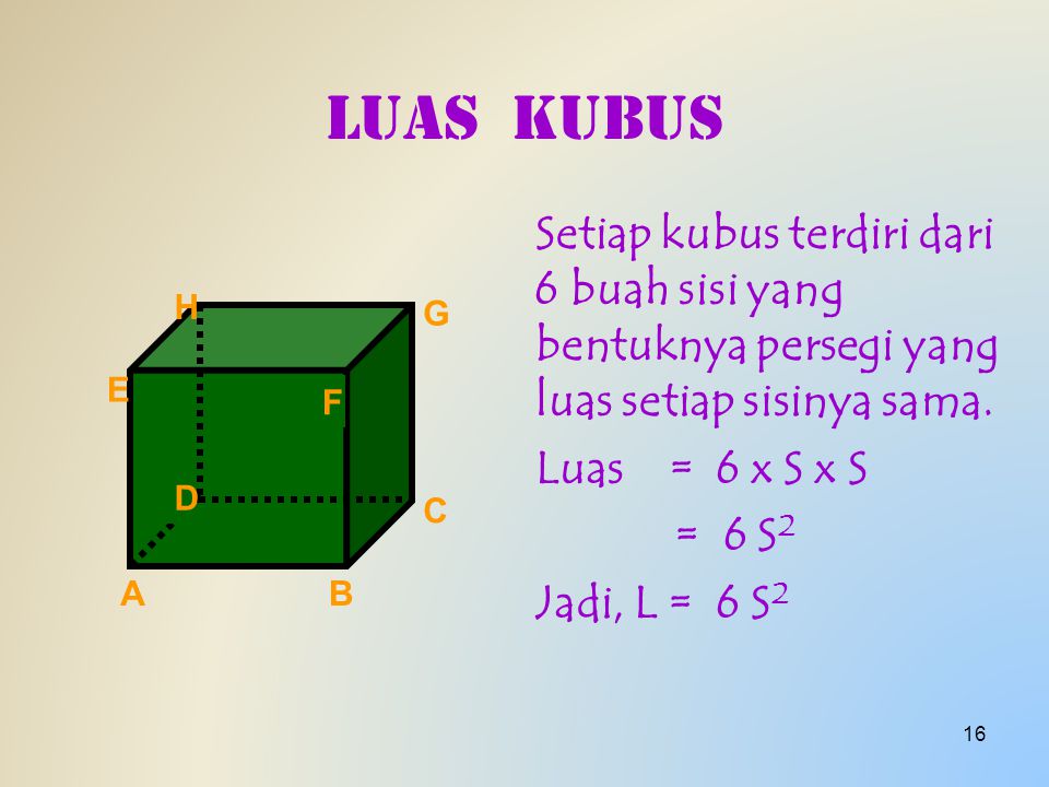 VOLUM KUBUS Setiap kubus mempunyai sisi sama panjang  panjang = lebar = tinggi, maka volum kubus: Volum = sisi x sisi x sisi = S x S x S = S 3 Jadi, V = S 3 A H E F D C B G 15