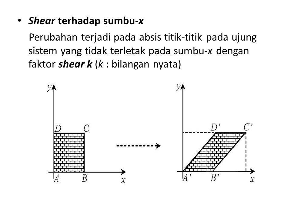 Shear terhadap sumbu-x Perubahan terjadi pada absis titik-titik pada ujung sistem yang tidak terletak pada sumbu-x dengan faktor shear k (k : bilangan nyata)
