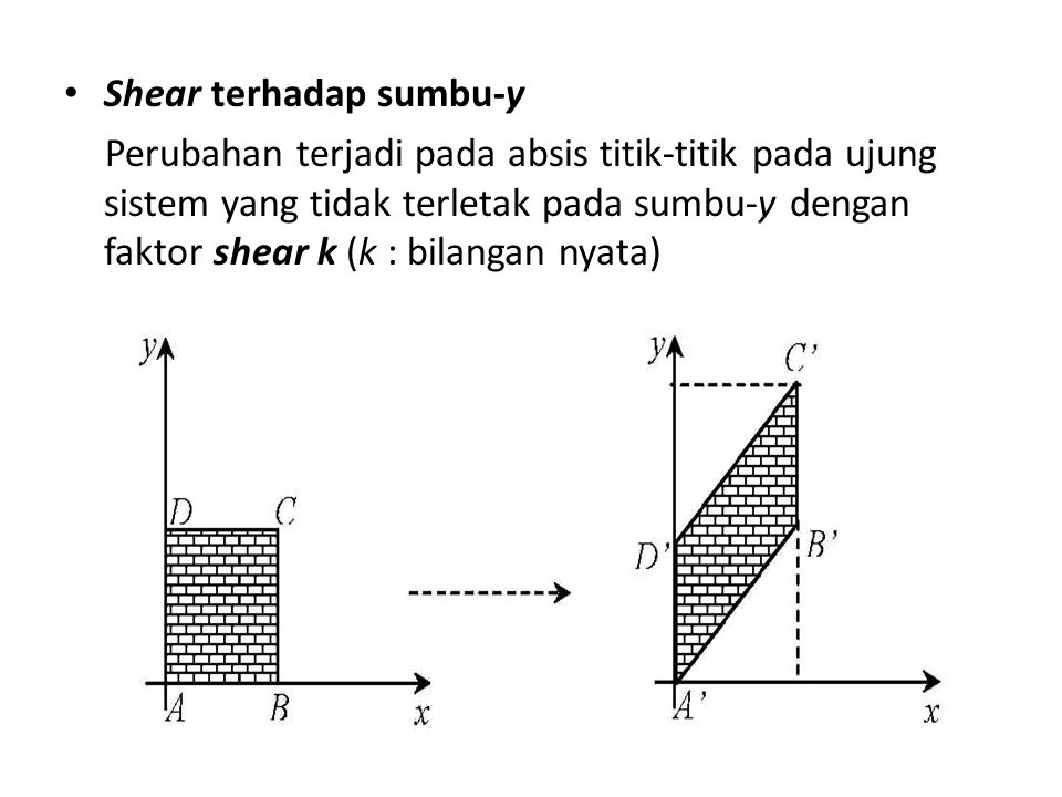 Shear terhadap sumbu-y Perubahan terjadi pada absis titik-titik pada ujung sistem yang tidak terletak pada sumbu-y dengan faktor shear k (k : bilangan nyata)