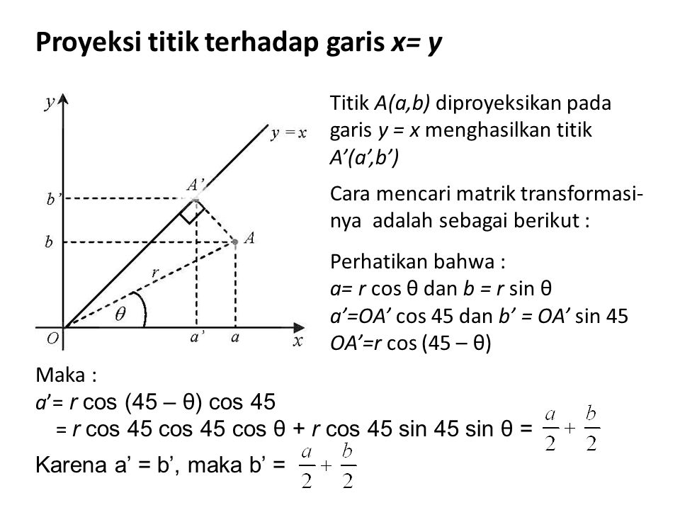 Proyeksi titik terhadap garis x= y Titik A(a,b) diproyeksikan pada garis y = x menghasilkan titik A’(a’,b’) Cara mencari matrik transformasi- nya adalah sebagai berikut : Perhatikan bahwa : a= r cos θ dan b = r sin θ a’=OA’ cos 45 dan b’ = OA’ sin 45 OA’=r cos (45 – θ) Maka : a’= r cos (45 – θ) cos 45 = r cos 45 cos 45 cos θ + r cos 45 sin 45 sin θ = Karena a’ = b’, maka b’ =