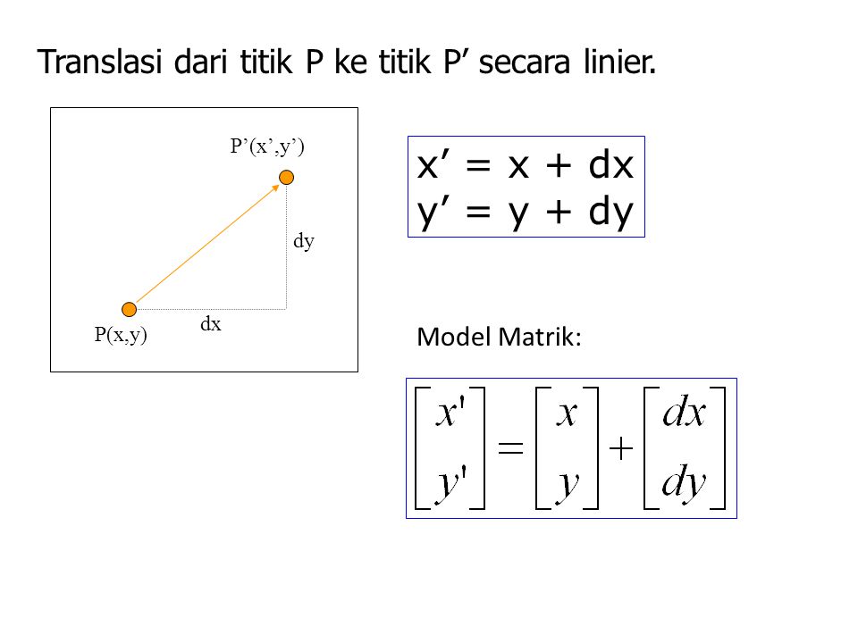 Translasi dari titik P ke titik P’ secara linier.