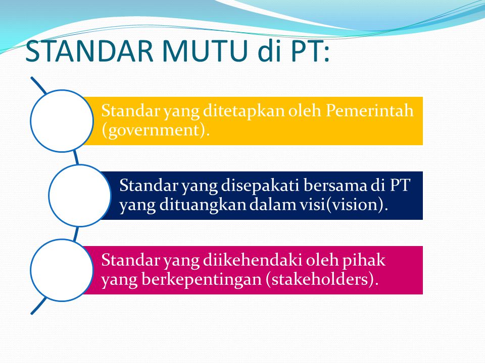 STANDAR MUTU di PT: Standar yang ditetapkan oleh Pemerintah (government).