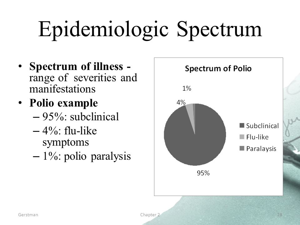 GerstmanChapter 228 Epidemiologic Spectrum Spectrum of illness - range of severities and manifestations Polio example –95%: subclinical –4%: flu-like symptoms –1%: polio paralysis