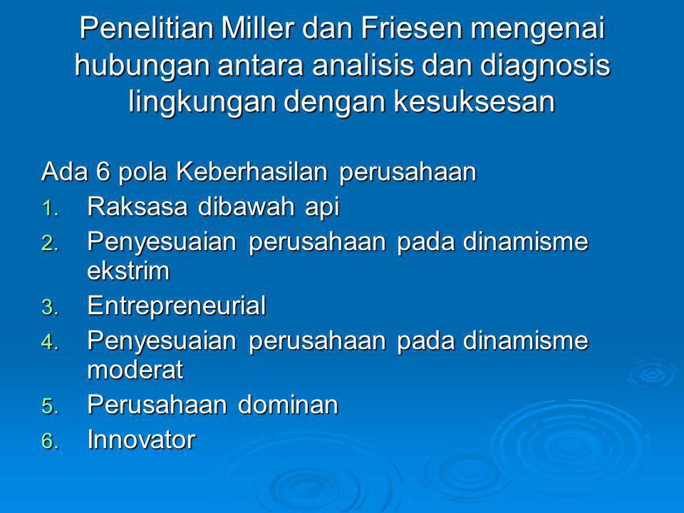 Penelitian Miller dan Friesen mengenai hubungan antara analisis dan diagnosis lingkungan dengan kesuksesan Ada 6 pola Keberhasilan perusahaan 1.