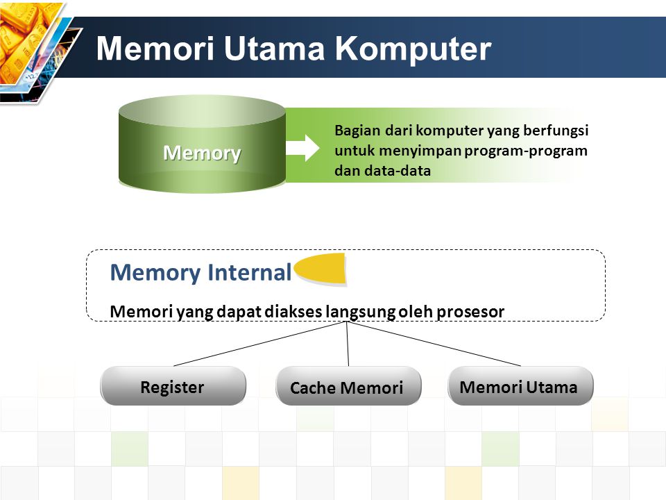 Memori Utama Komputer Memory Internal Memori yang dapat diakses langsung oleh prosesor Register Cache Memori Memori Utama Bagian dari komputer yang berfungsi untuk menyimpan program-program dan data-data Memory