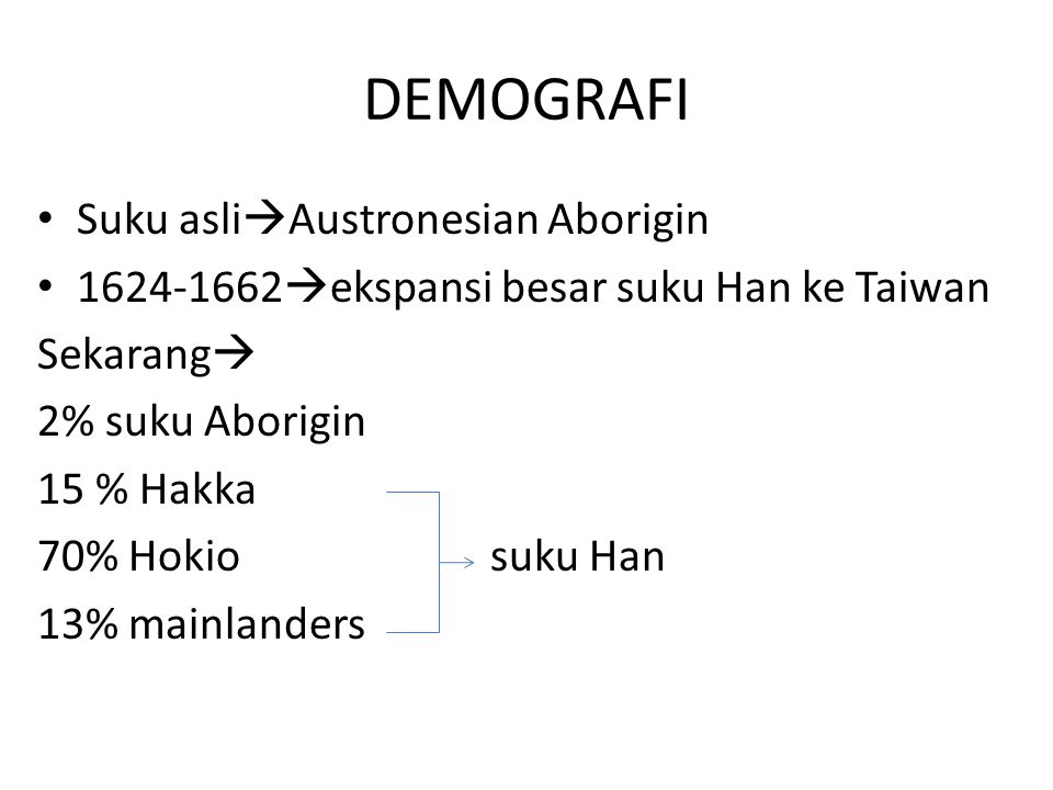 DEMOGRAFI Suku asli  Austronesian Aborigin  ekspansi besar suku Han ke Taiwan Sekarang  2% suku Aborigin 15 % Hakka 70% Hokio suku Han 13% mainlanders