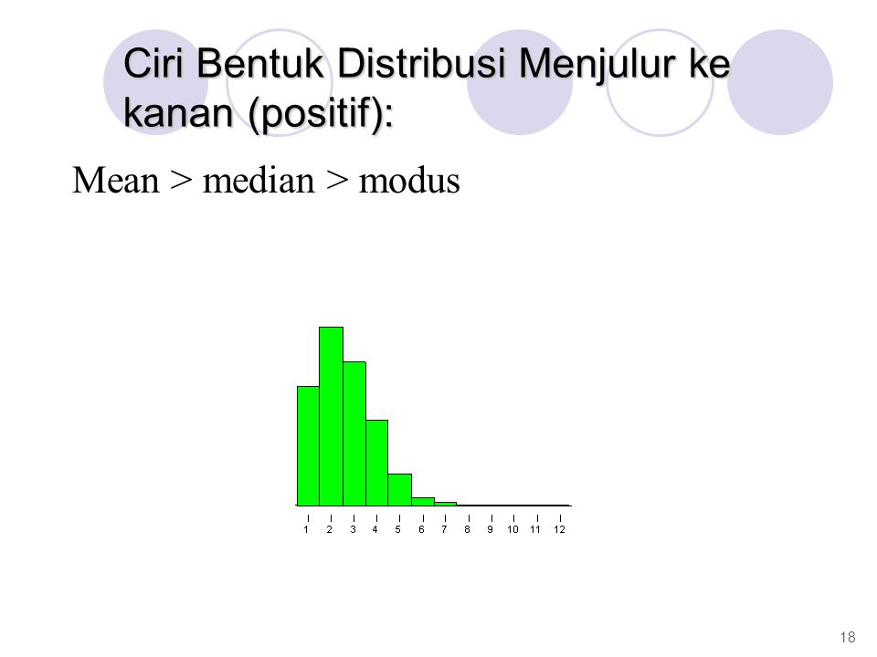 Ciri Bentuk Distribusi Menjulur ke kanan (positif): Mean > median > modus 18