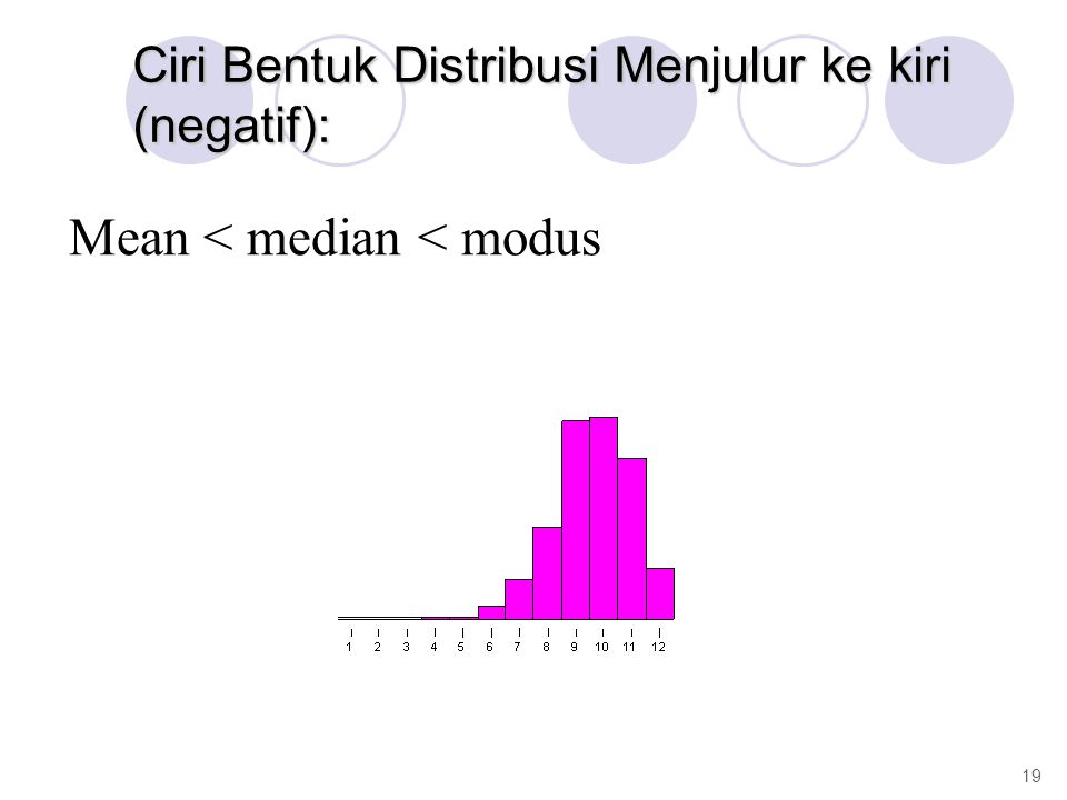 Ciri Bentuk Distribusi Menjulur ke kiri (negatif): Mean < median < modus 19