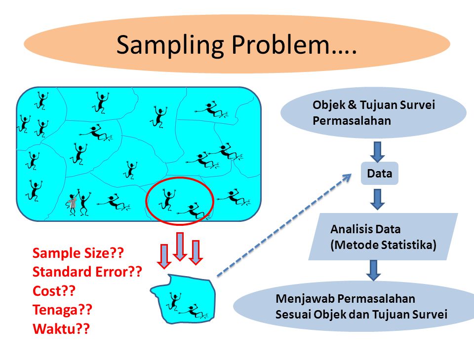 Sampling Problem….