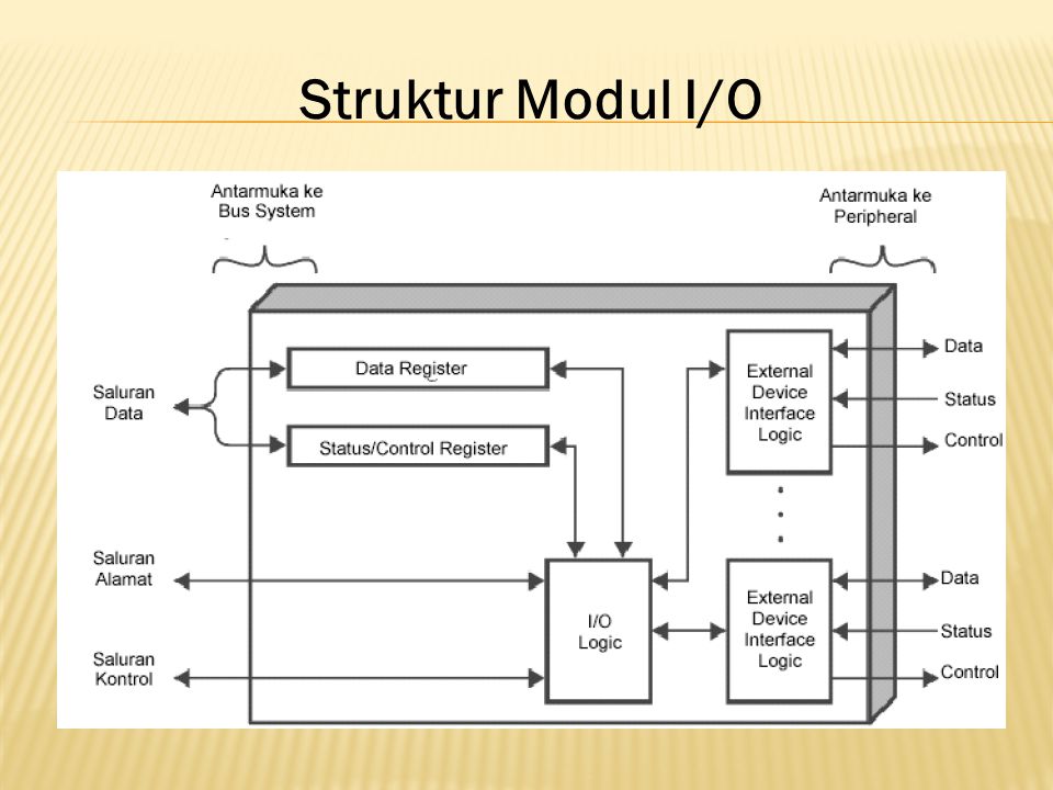 Struktur Modul I/O