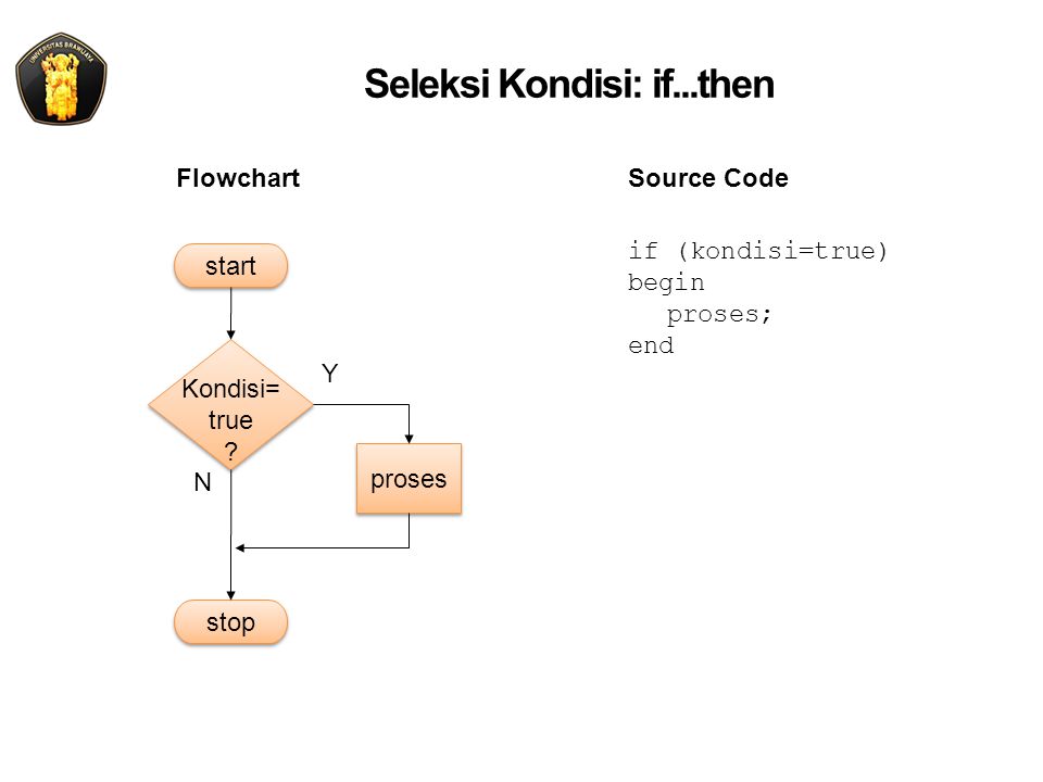 Seleksi Kondisi: if...then if (kondisi=true) begin proses; end Kondisi= true .