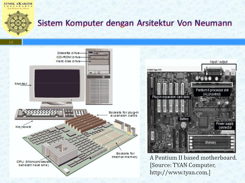 15 A Pentium II based motherboard. [Source: TYAN Computer,