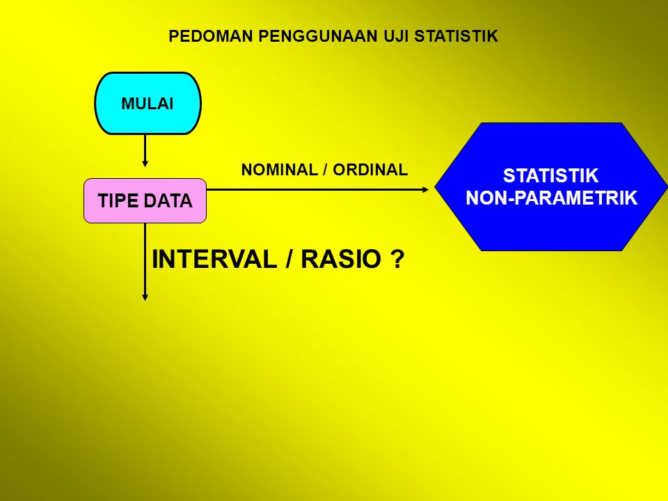 PEDOMAN PENGGUNAAN UJI STATISTIK MULAI TIPE DATA STATISTIK NON-PARAMETRIK NOMINAL / ORDINAL INTERVAL / RASIO