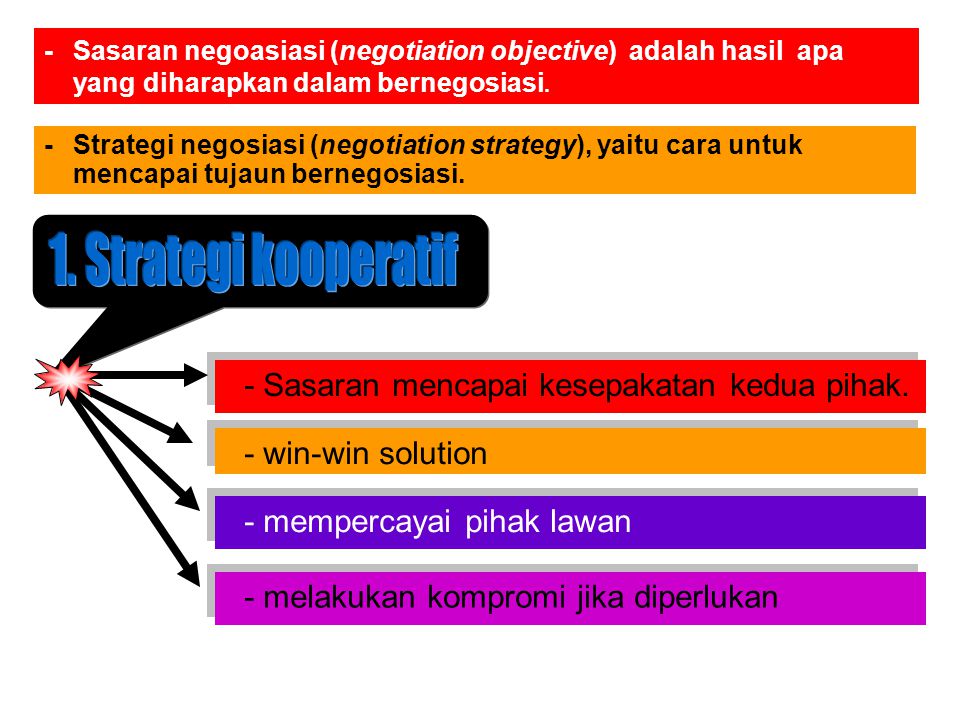 -Sasaran negoasiasi (negotiation objective) adalah hasil apa yang diharapkan dalam bernegosiasi.