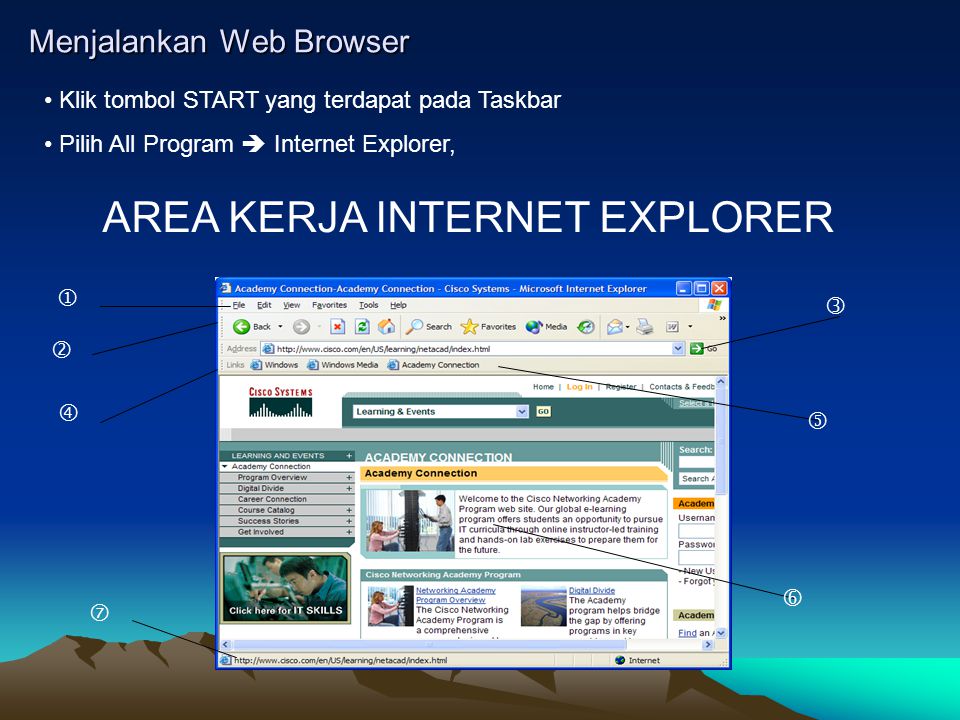Menjalankan Web Browser Klik tombol START yang terdapat pada Taskbar Pilih All Program  Internet Explorer,       AREA KERJA INTERNET EXPLORER