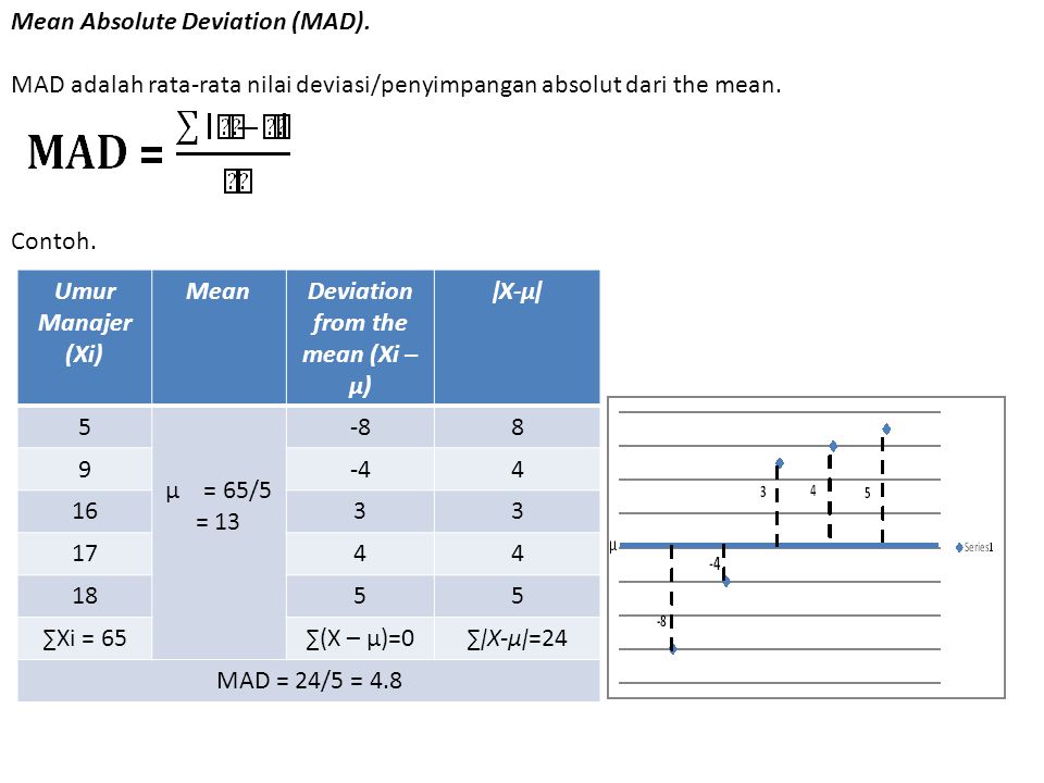 Mean Absolute Deviation (MAD).