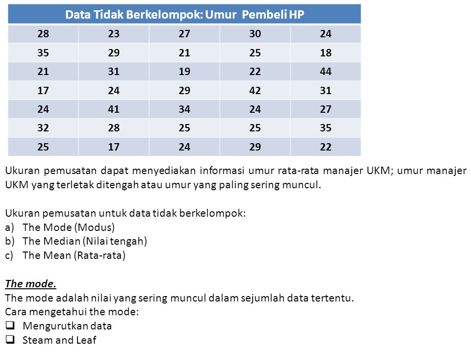 Ukuran pemusatan dapat menyediakan informasi umur rata-rata manajer UKM; umur manajer UKM yang terletak ditengah atau umur yang paling sering muncul.