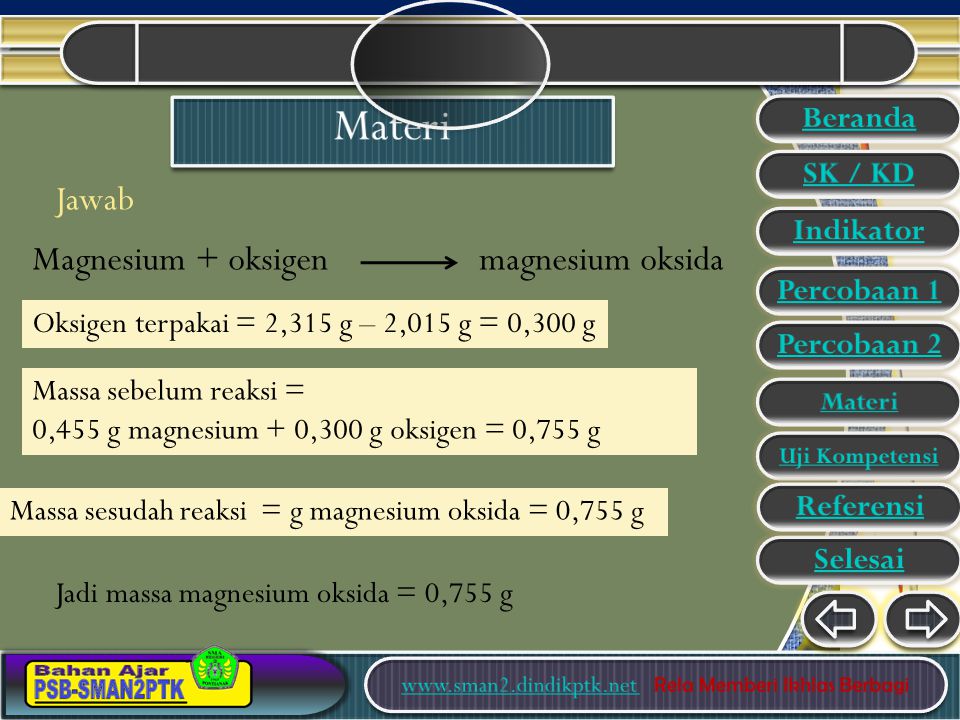 Jawab Massa sebelum reaksi = 0,455 g magnesium + 0,300 g oksigen = 0,755 g Magnesium + oksigen magnesium oksida Massa sesudah reaksi = g magnesium oksida = 0,755 g Oksigen terpakai = 2,315 g – 2,015 g = 0,300 g Jadi massa magnesium oksida = 0,755 g Beranda SK / KD Indikator Percobaan 1 Percobaan 2 Materi Uji Kompetensi Selesai Referensi